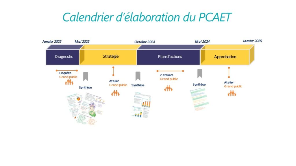 Plan Climat Air Énergie Territorial (PCAET)